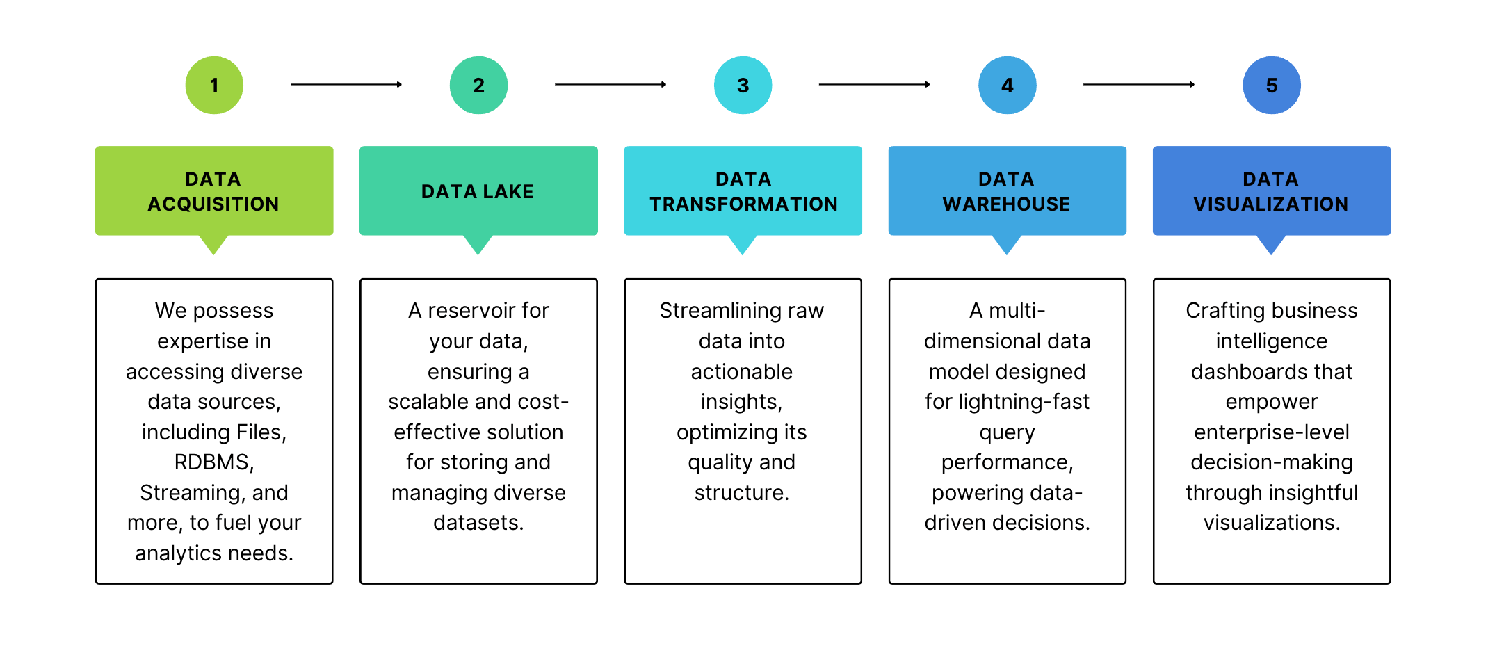 Data_Analytics_Process